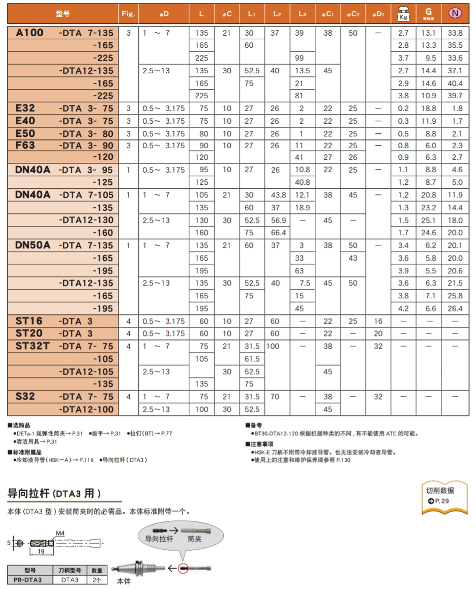 超弹性筒夹刀柄A型(DTA)