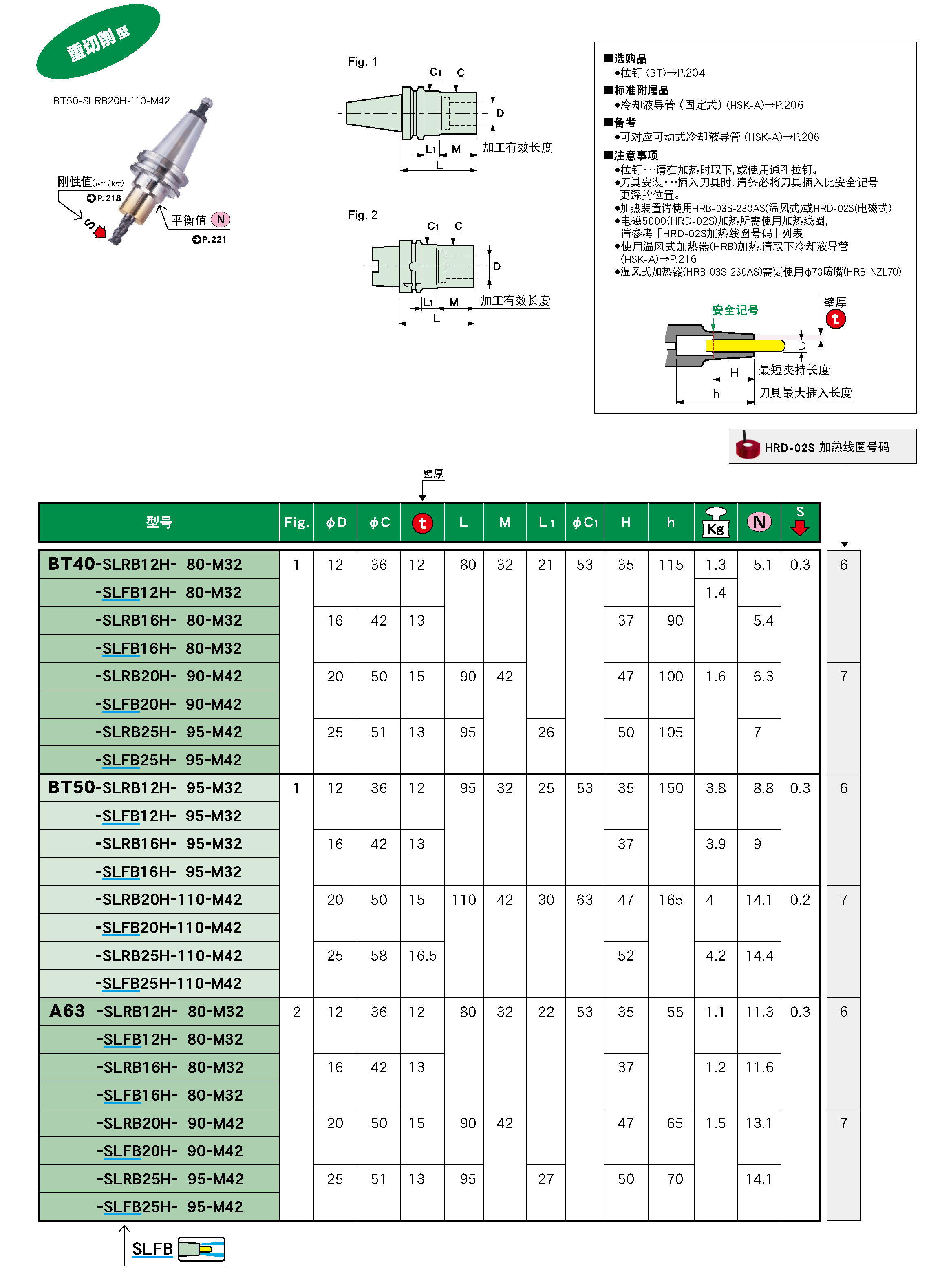 重切削型热装刀柄